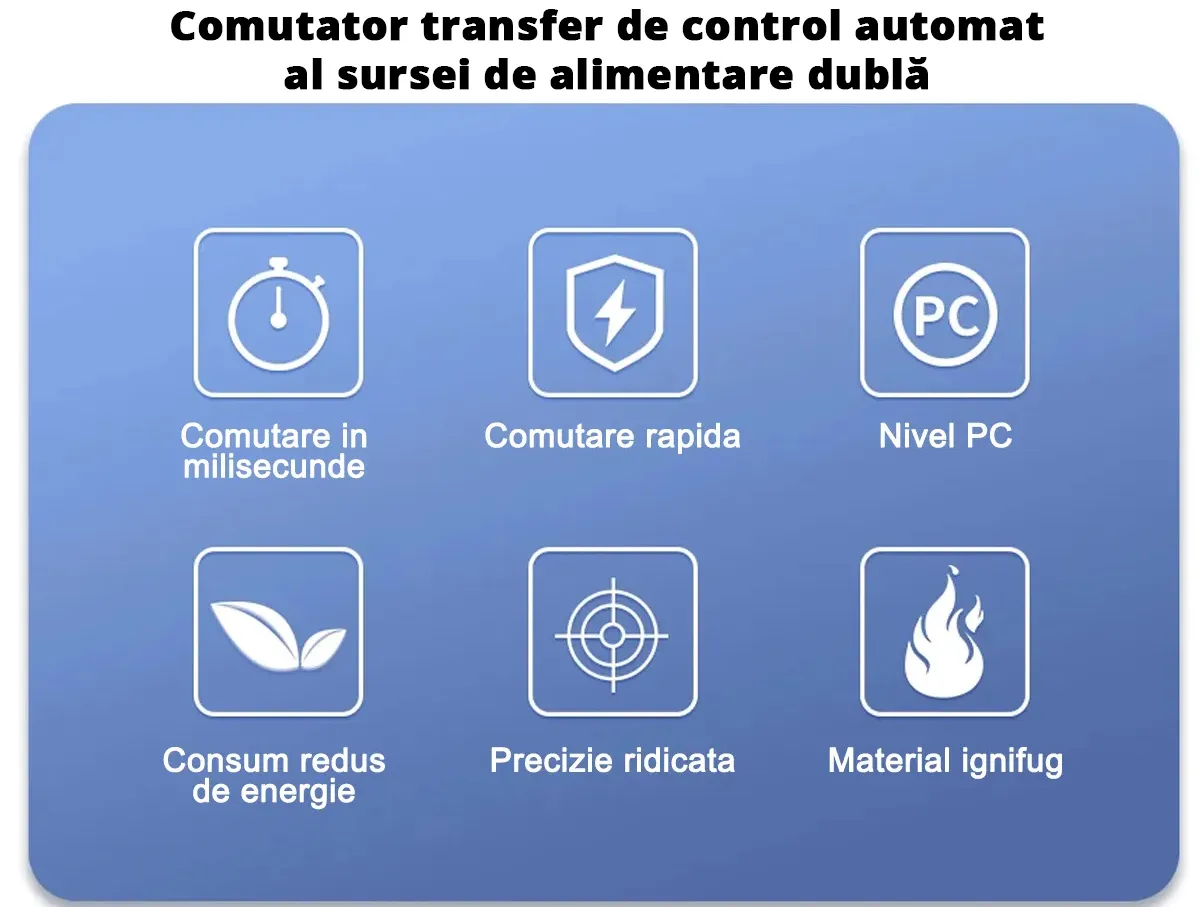 Comutator automat transfer intre retea si panouri fotovoltaice 2P, 230V - 125A