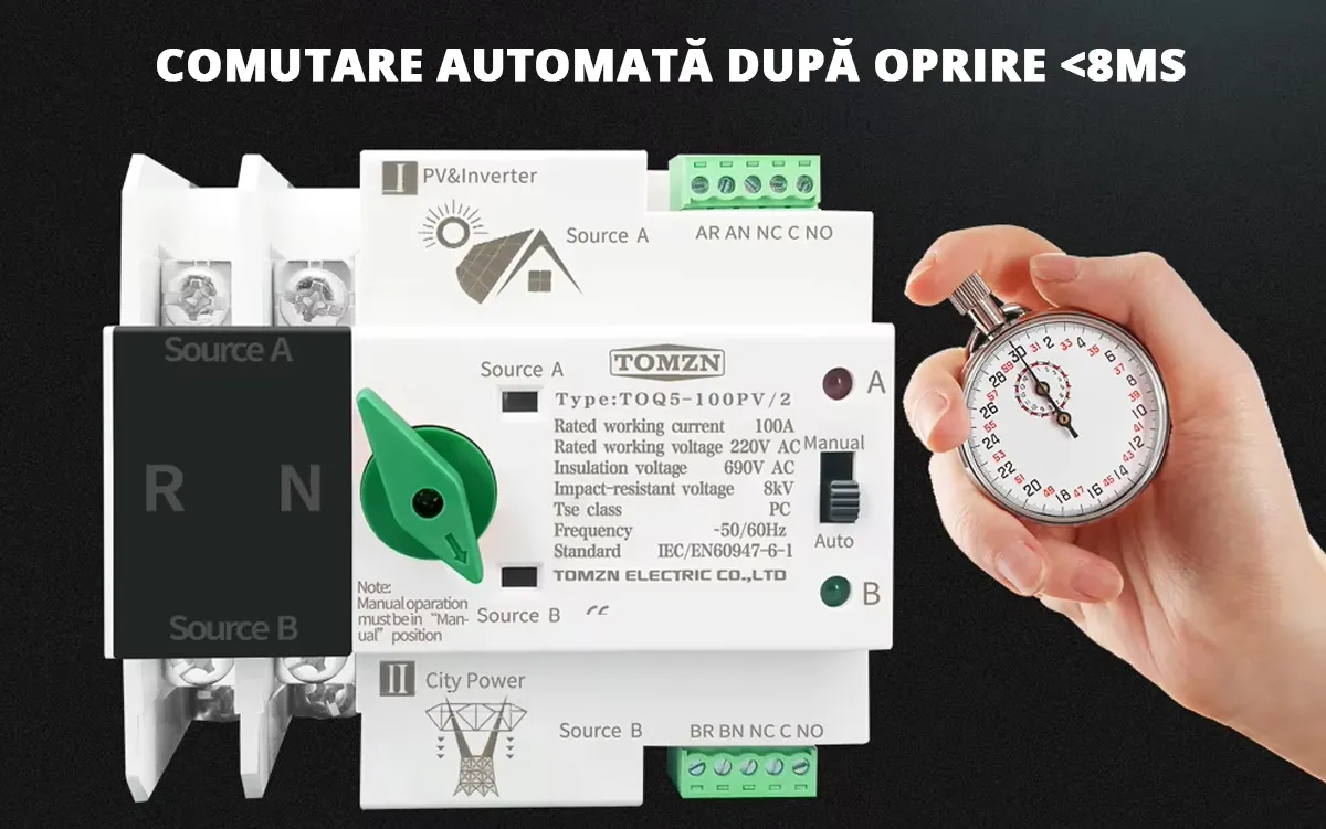 Comutator automat transfer intre retea si panouri fotovoltaice 2P, 230V - 125A