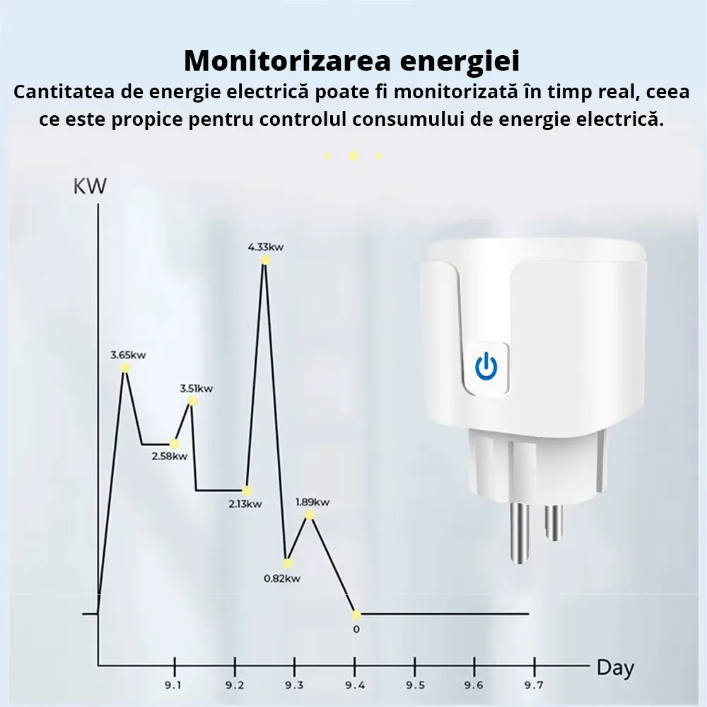 Priza inteligenta Smart WiFi cu Monitorizare Consum, 16A, control prin aplicatie, compatibila cu Tuya / SmartLife