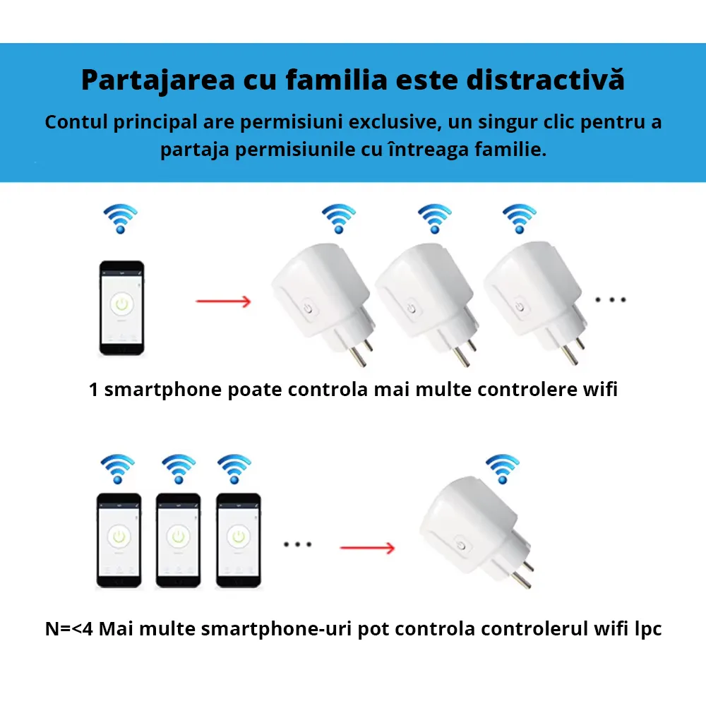 Priza inteligenta Smart WiFi cu Monitorizare Consum, 16A, control prin aplicatie, compatibila cu Tuya / SmartLife