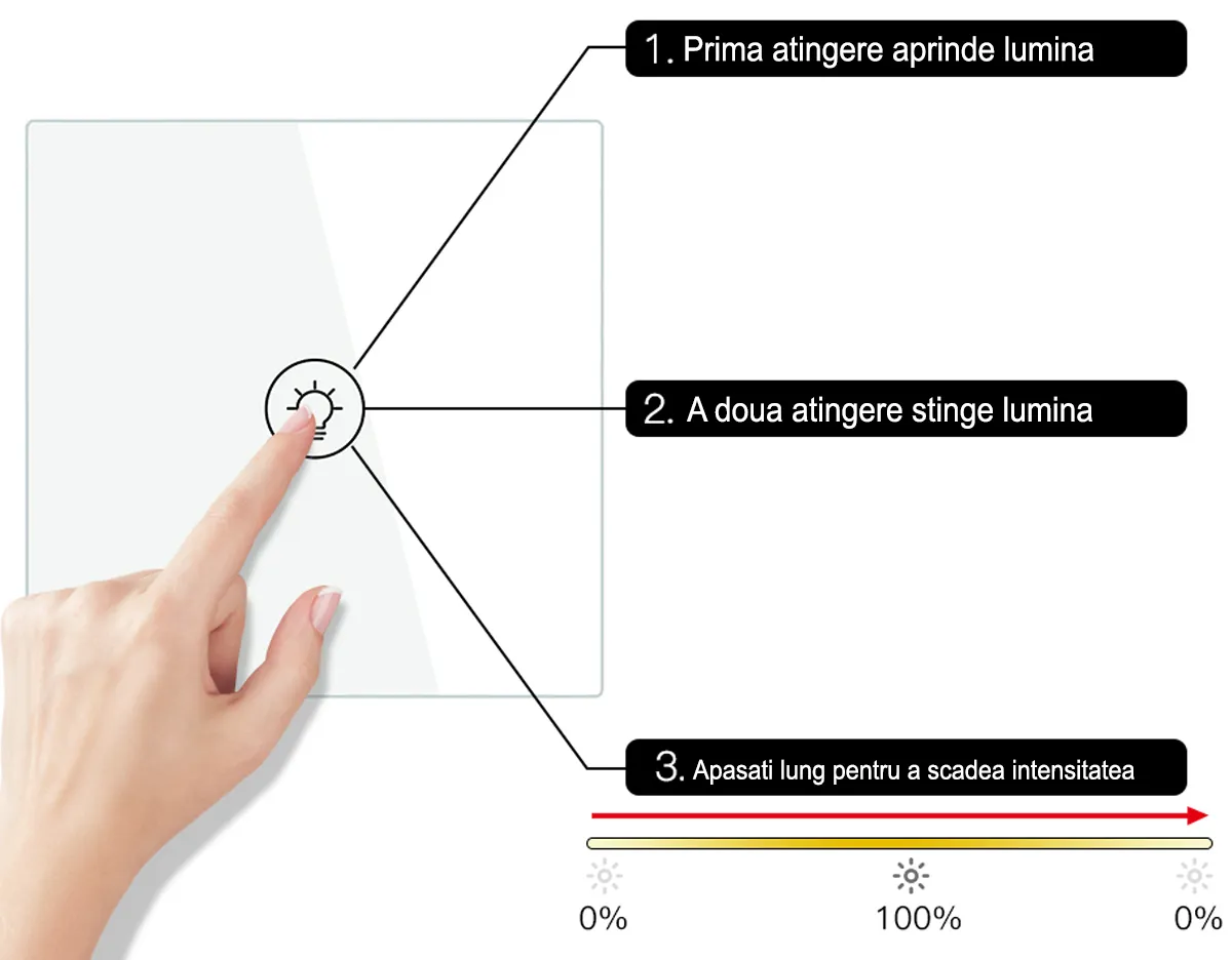 intrerupator-wifi-smart-dimmer-B-d1.jpg