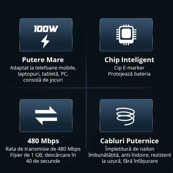 Cablu incarcare rapida Type-C, 48V 5A, 240W, impletit, pentru laptop, tableta, smartphone, 1m