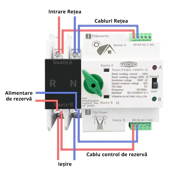 Comutator automat transfer intre retea si panouri fotovoltaice 2P, 230V - 125A