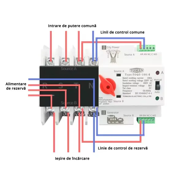 Comutator de transfer automat ATS trifazic pentru transfer retea-generator 4P, 220V 63A
