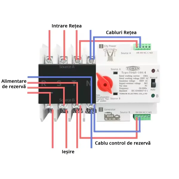 Comutator de transfer automat ATS trifazic pentru transfer retea-generator 4P, 220V 63A