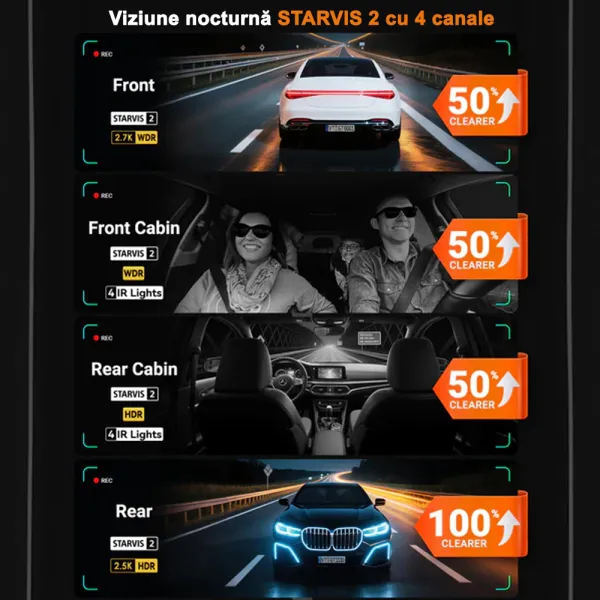 Camera auto Vantrue N5S cu 4 canale, 360°, HDR+WDR, control vocal, Night Vision, GPS, G-sensor si monitorizare parcare