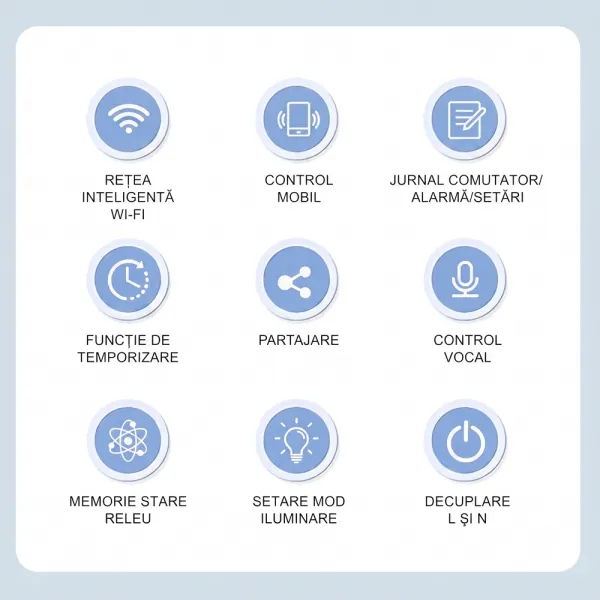 Siguranta inteligenta trifazata cu temporizator si blocare mentenanta, amperaj ajustabil 1 - 63A, WiFi, Sina DIN, compatibila Tuya / Smart Life