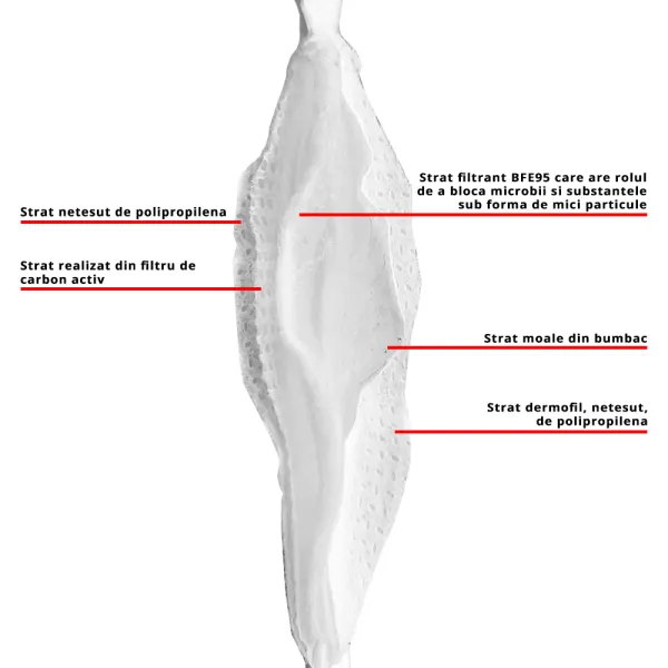 masca de protectie FFP2