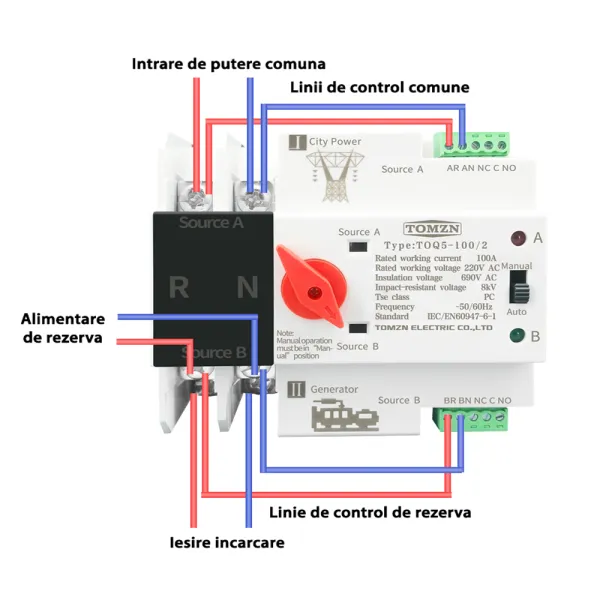 Comutator ATS automat transfer retea generator, 230V 63A